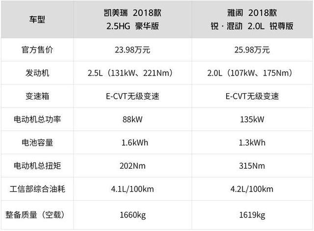 不吹不黑 混合动力最强的恐怕还是凯美瑞双擎