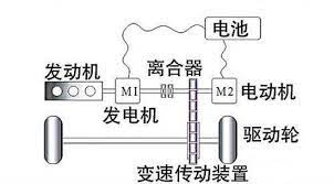 混动技术 本田和比亚迪到底谁抄谁?(上)本田专利更晚?