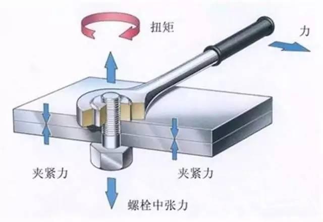 5分钟读懂功率、转速和扭矩三个概念