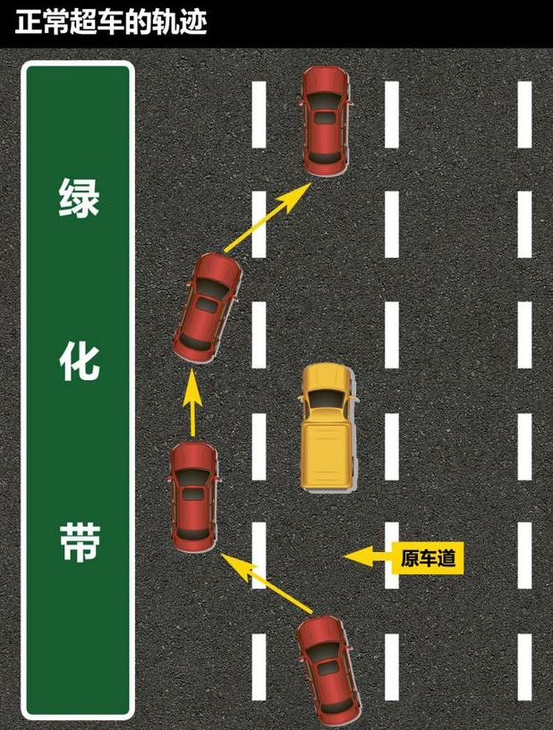 有时绝不能靠右行驶 右侧超车属违法
