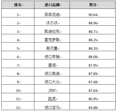 汽车经销商集团排名_新能源汽车排名(3)