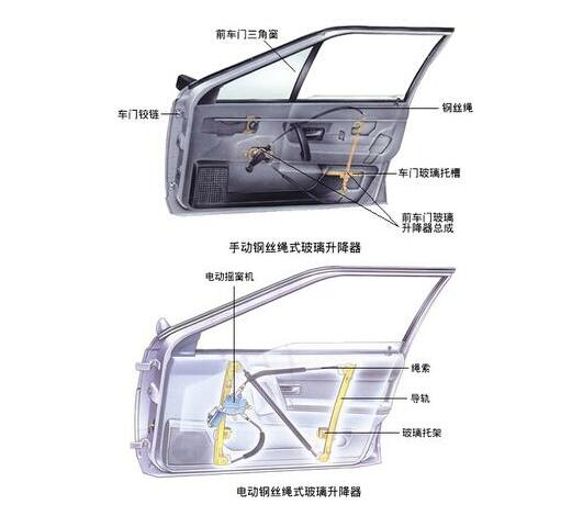 天冷就怕车窗坏 电动车窗故障原因有哪些?