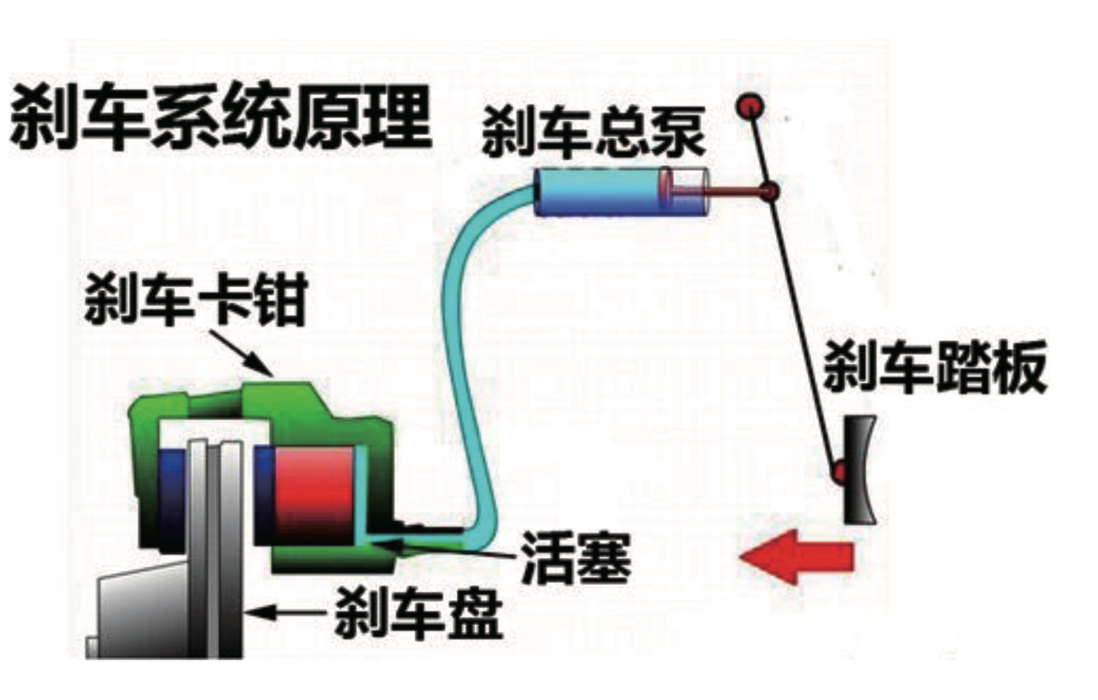 汽车什么工作原理_双金属片什么工作原理(2)