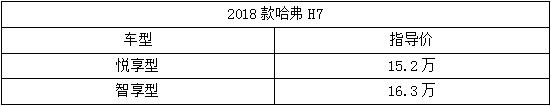 2018款哈弗H7震撼上市 万级更安全 更智能的中大型SUV