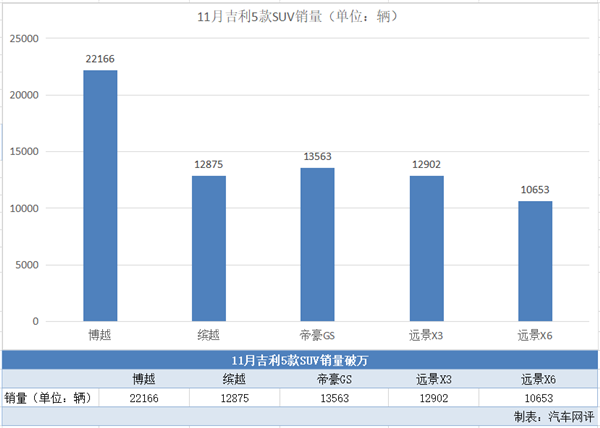 吉利9月汽车销量_1月汽车品牌销量_2015年9月汽车宝骏630销量多少