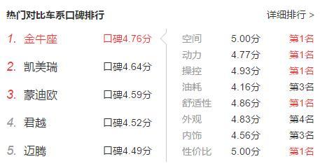 气场极强,30万降到26万,后排待遇比奥迪A6强,可惜识货的人不多