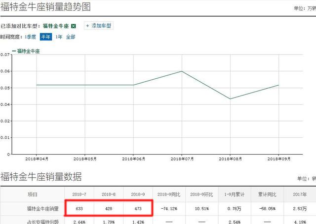 气场极强,30万降到26万,后排待遇比奥迪A6强,可惜识货的人不多