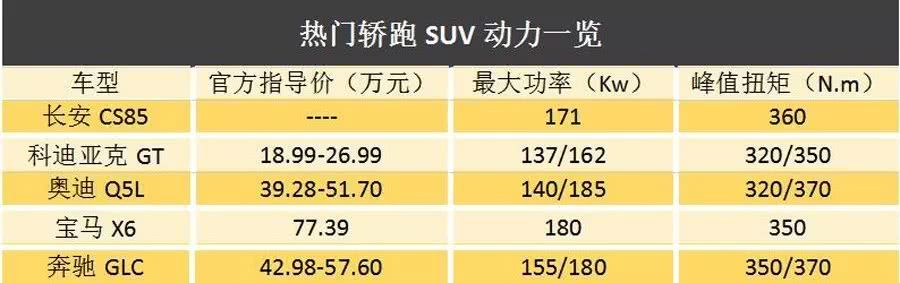 ۼۻ15ԪCS85SUV·糱