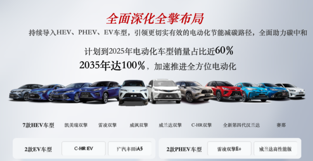 广汽丰田强势再显 2月销量创历年新高 虎年百万目标势在必得？