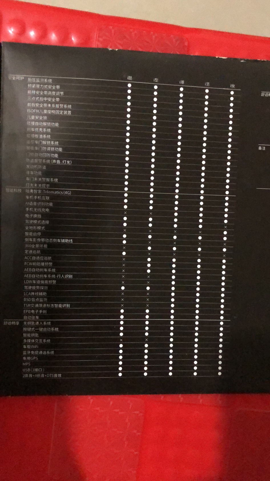 哈弗汽车F7厂家官方宣传的车机配置性能与实际的不符，严重虚假宣传来欺诈消费者
